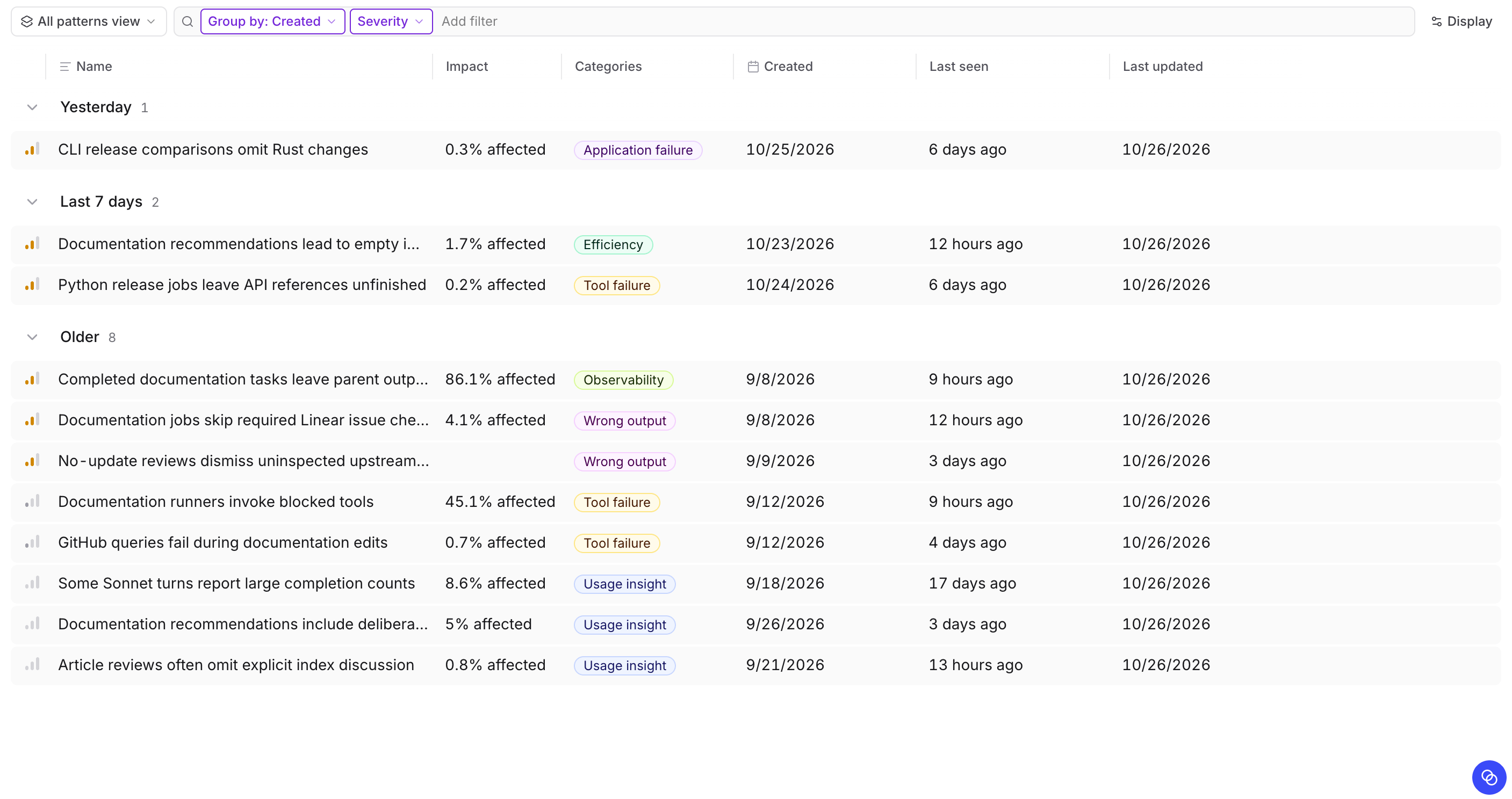 Patterns list