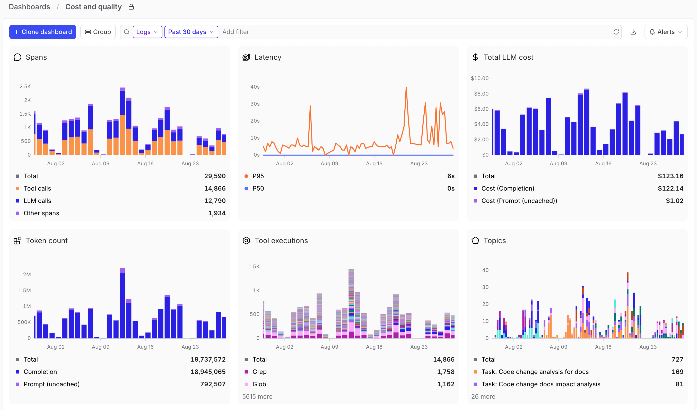 Dashboards page
