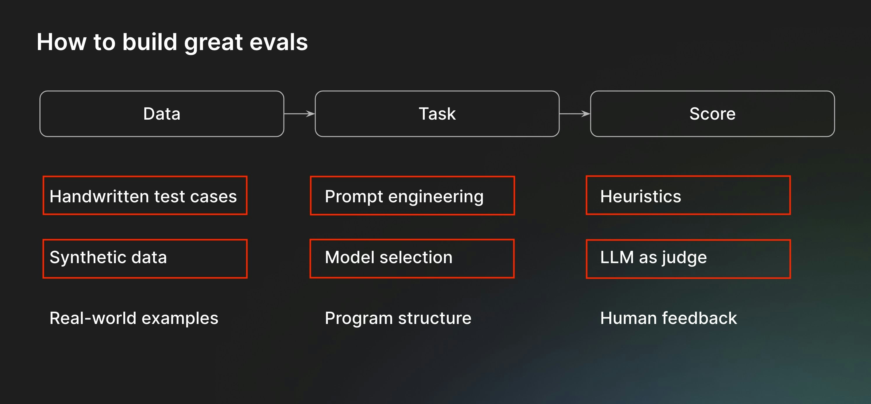 eval framework