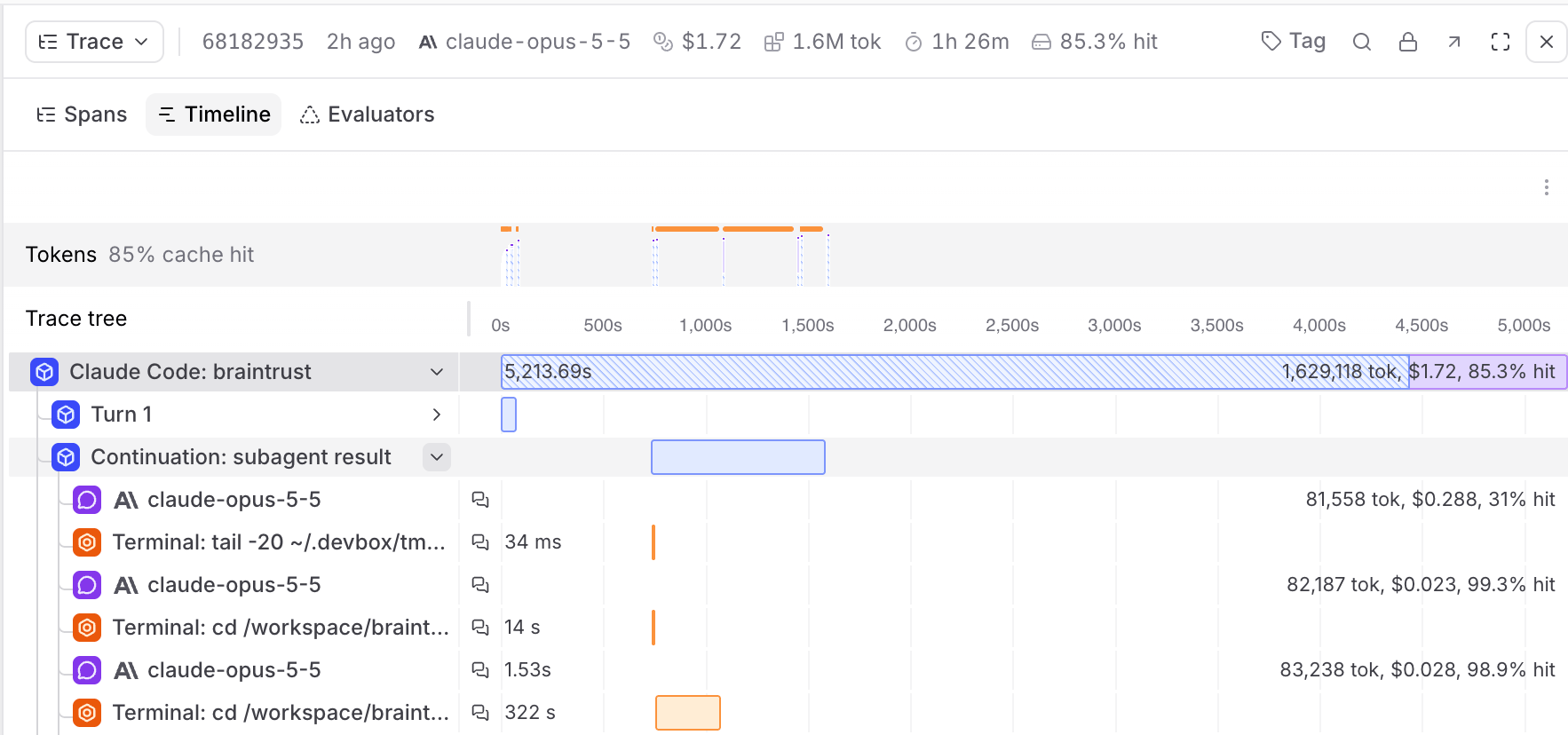 The Timeline tab, with the token distribution overview above span bars scaled by duration