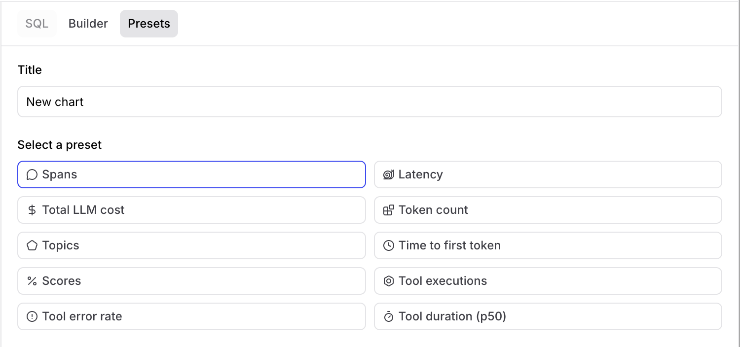 Presets tab in the chart editor