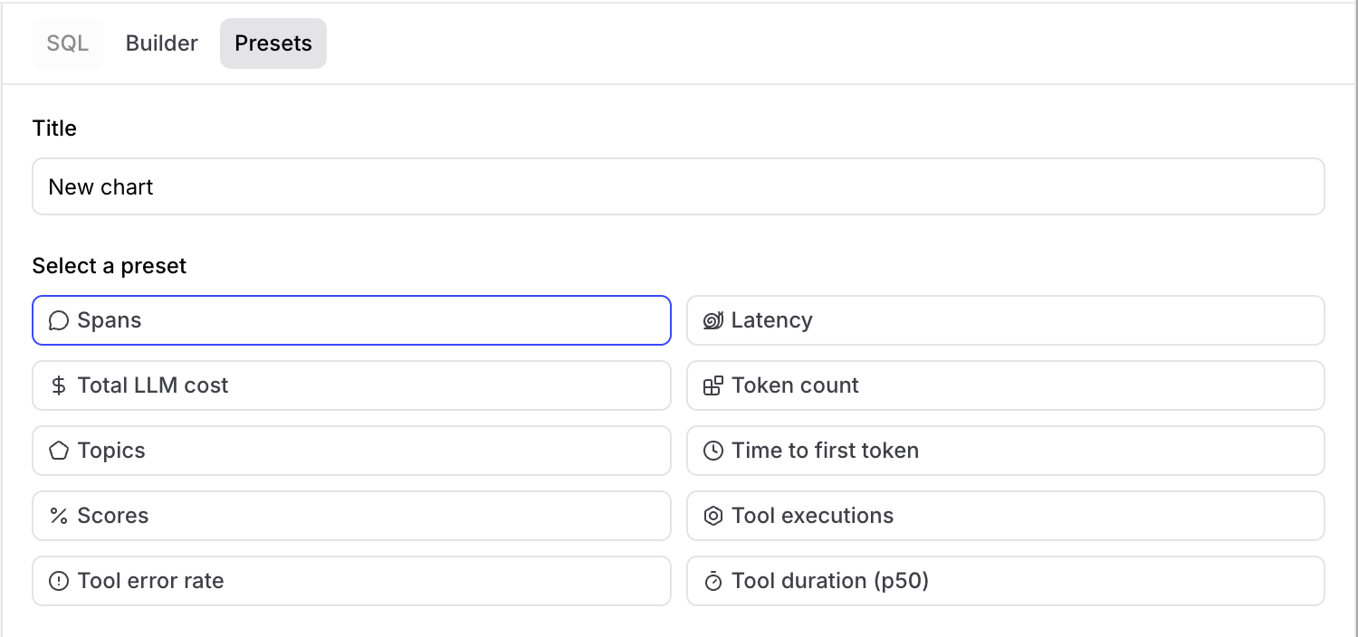 Presets tab in the chart editor