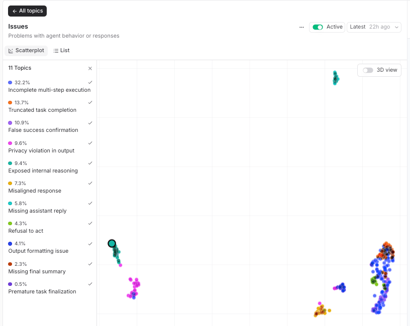 The Topics Issues facet, clustering agent-behavior problems into named groups