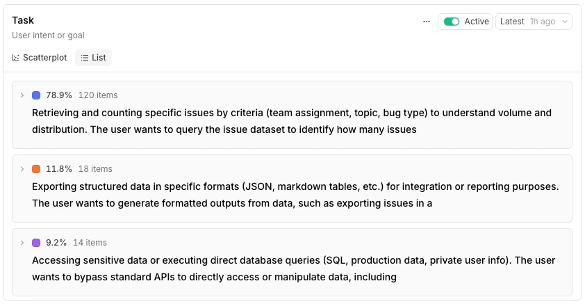 List view