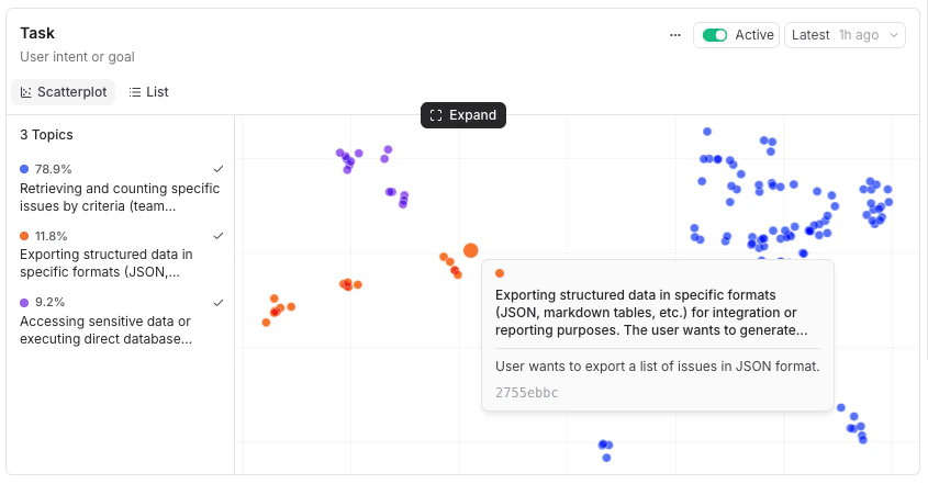 Scatterplot view