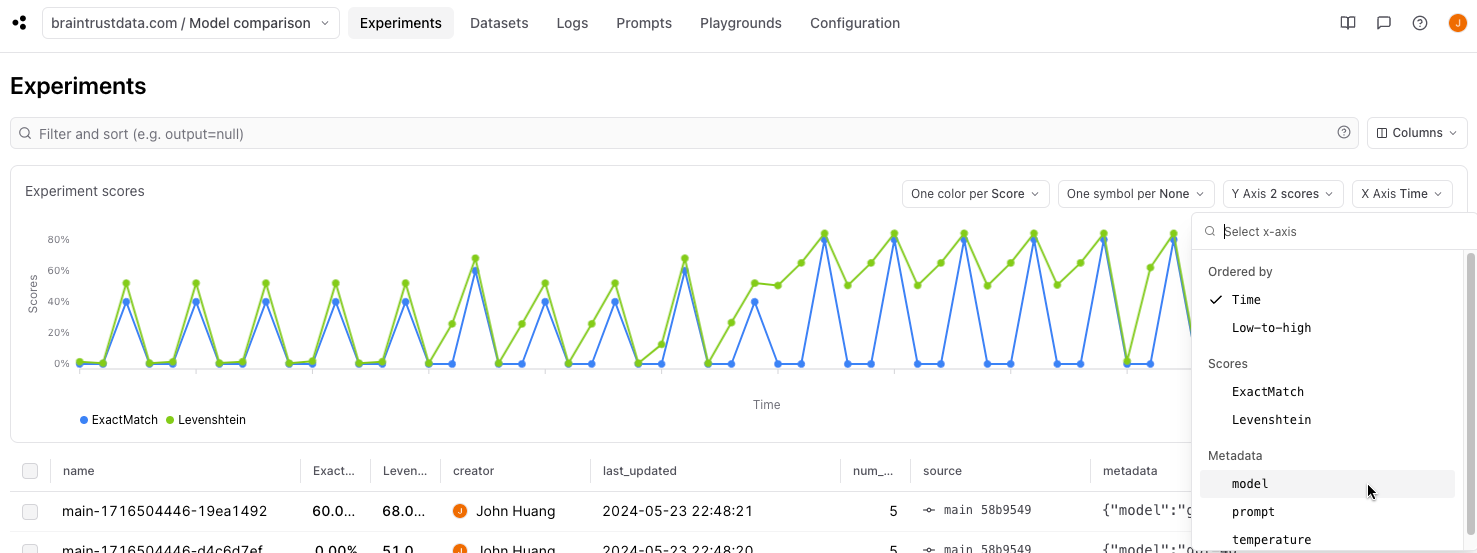 initial-chart-temperature