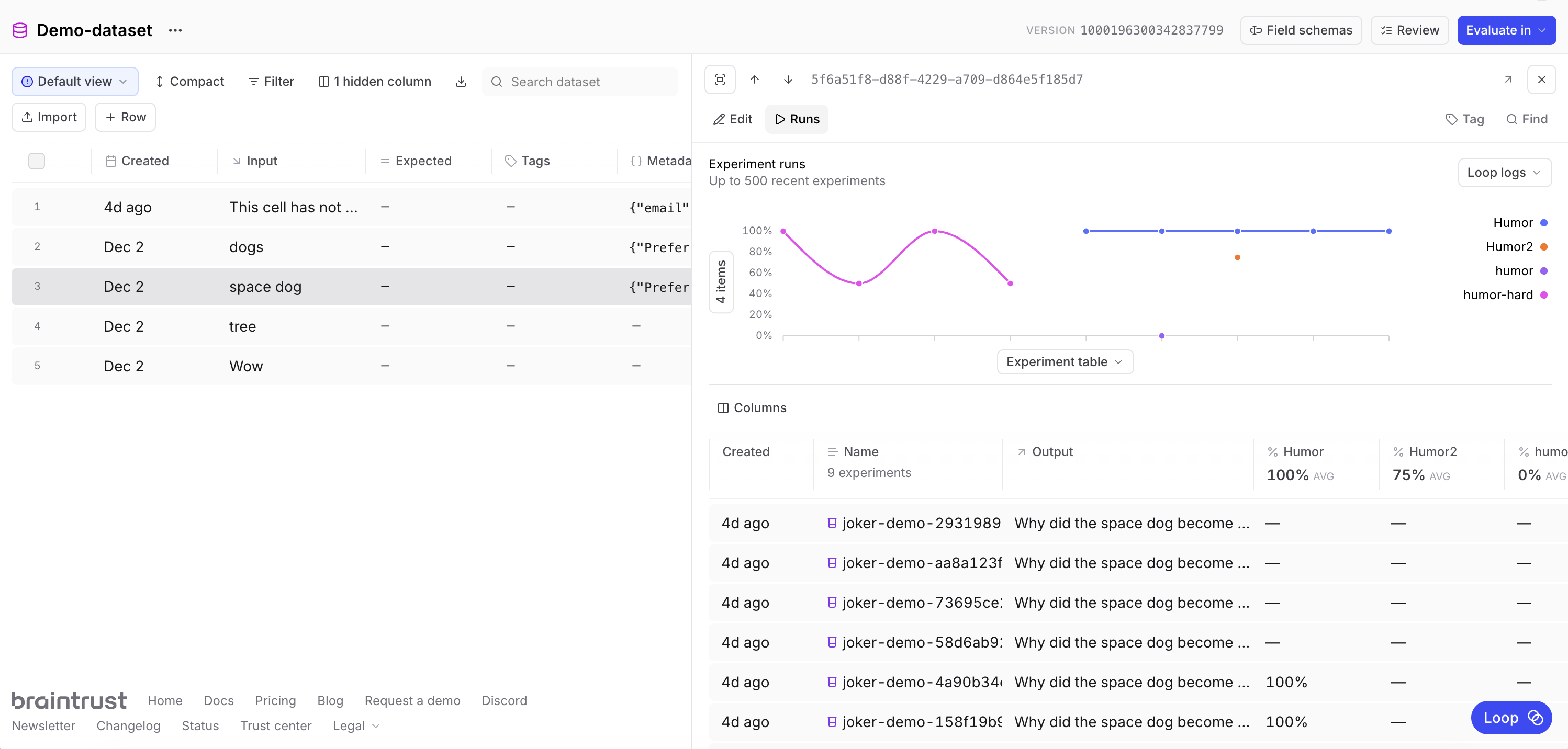Dataset row performance