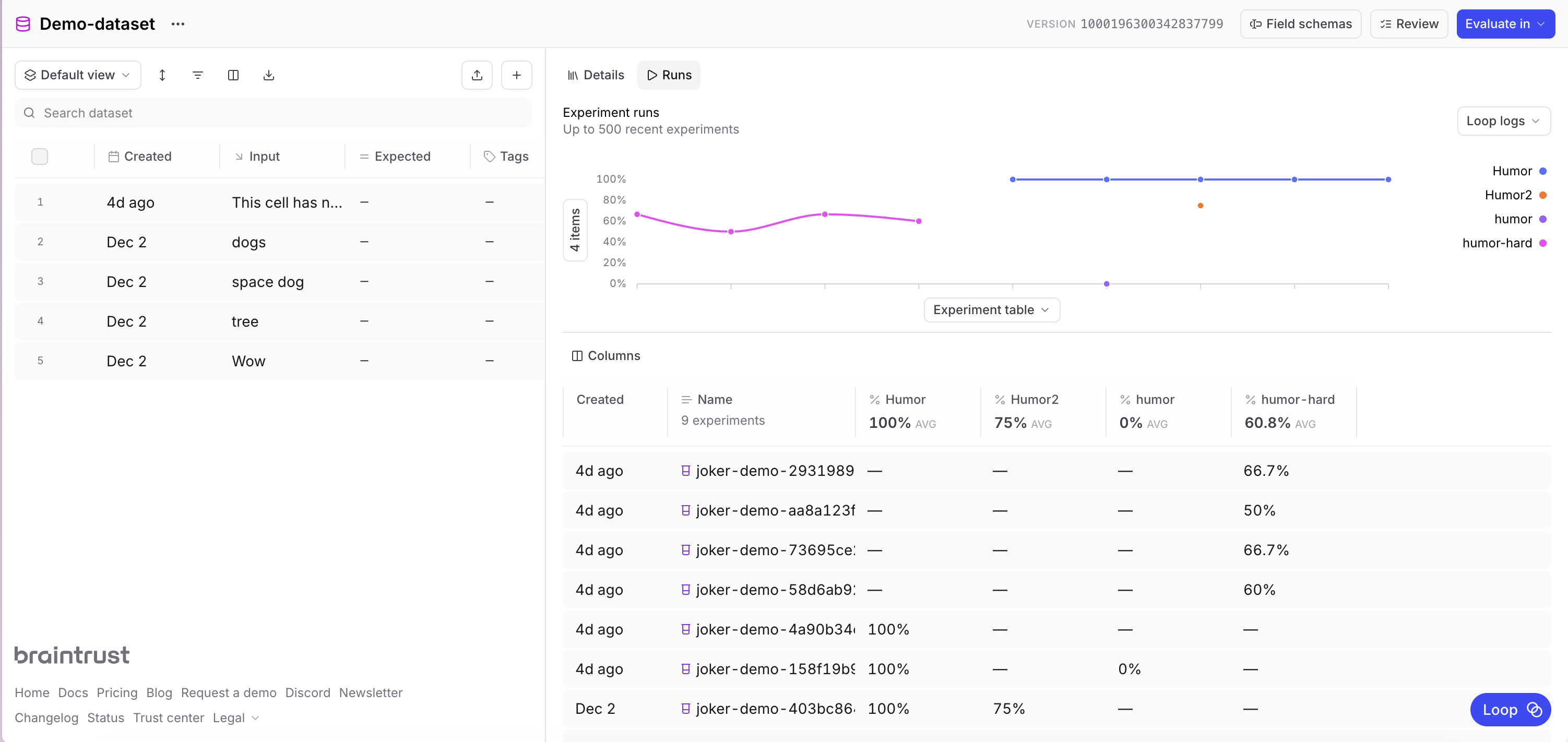 Dataset experiment runs