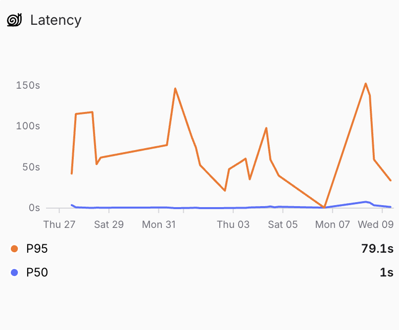 Time series chart editor