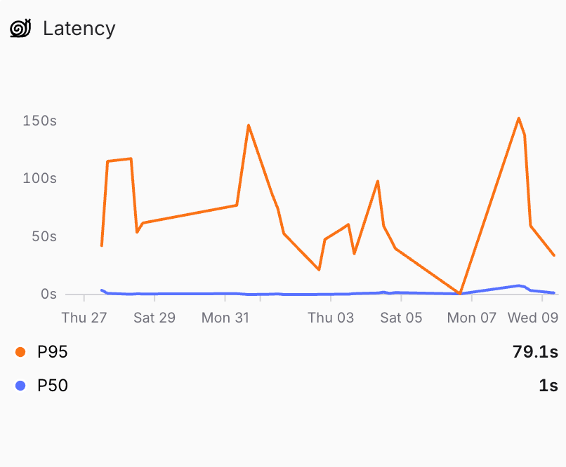 Time series chart editor