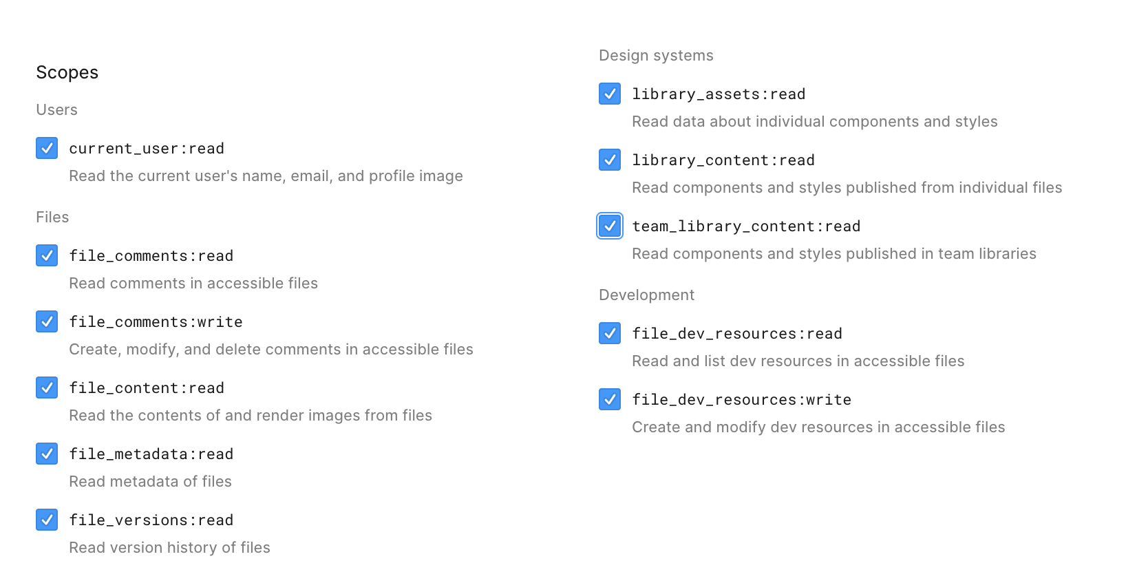 The Figma token scope picker with current_user:read, file_comments:read, file_comments:write, file_content:read, file_metadata:read, file_versions:read, library_assets:read, library_content:read, team_library_content:read, file_dev_resources:read, and file_dev_resources:write all checked