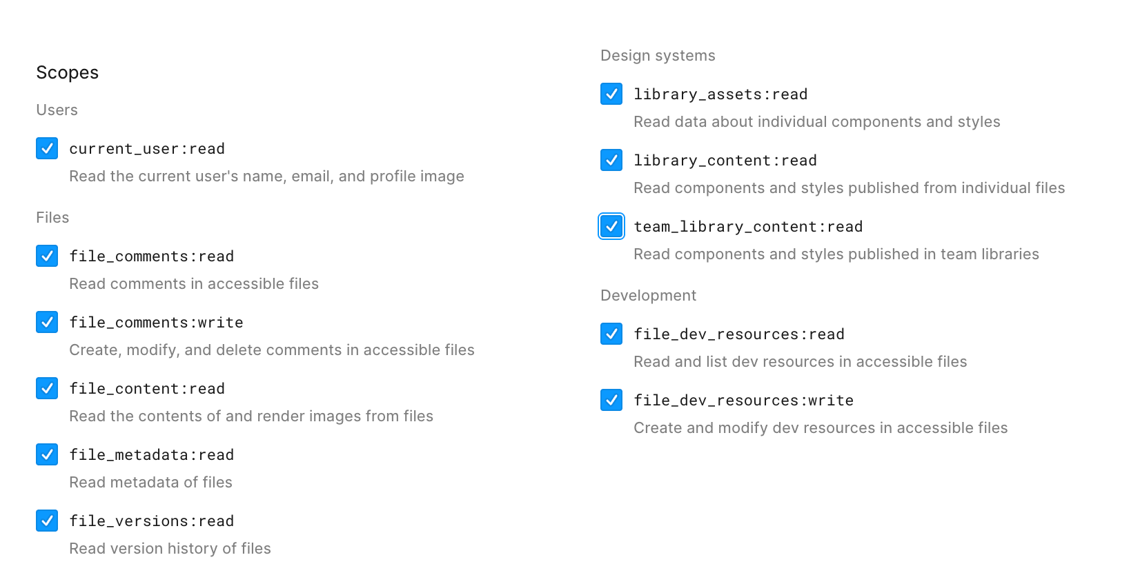 The Figma token scope picker with current_user:read, file_comments:read, file_comments:write, file_content:read, file_metadata:read, file_versions:read, library_assets:read, library_content:read, team_library_content:read, file_dev_resources:read, and file_dev_resources:write all checked