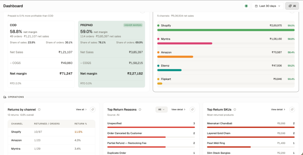 Brandstack Economics & Channel Mix