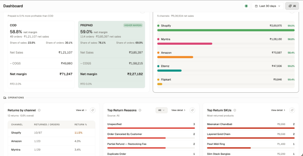 Brandstack Economics & Channel Mix
