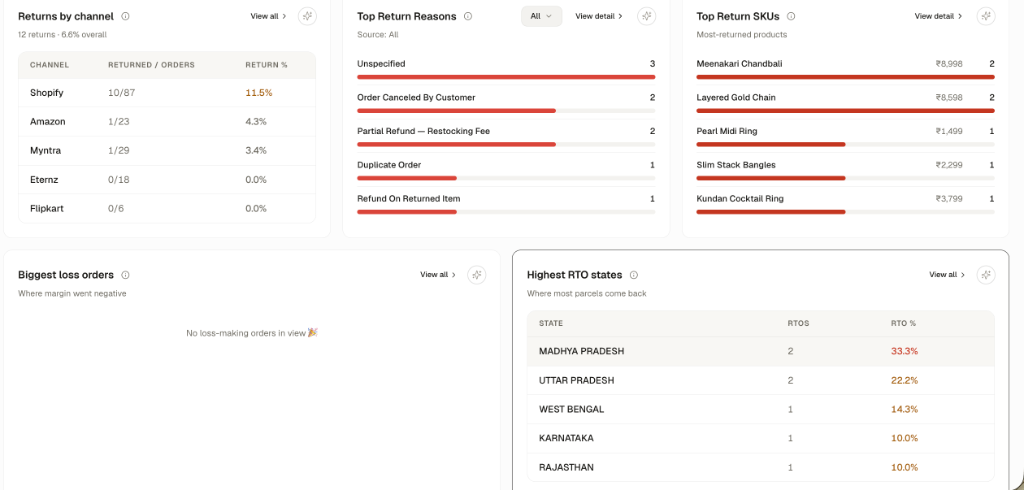 Brandstack Operations & Returns