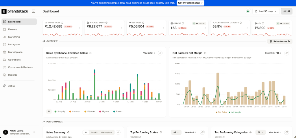 Brandstack Dashboard Overview