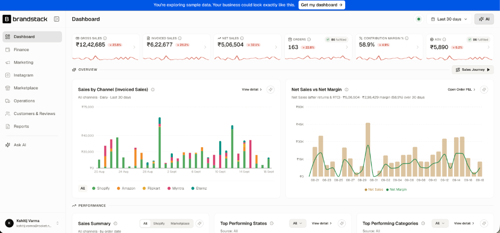 Brandstack Dashboard Overview