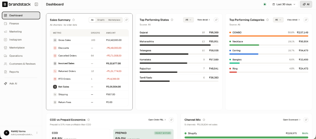 Brandstack Performance & Waterfall
