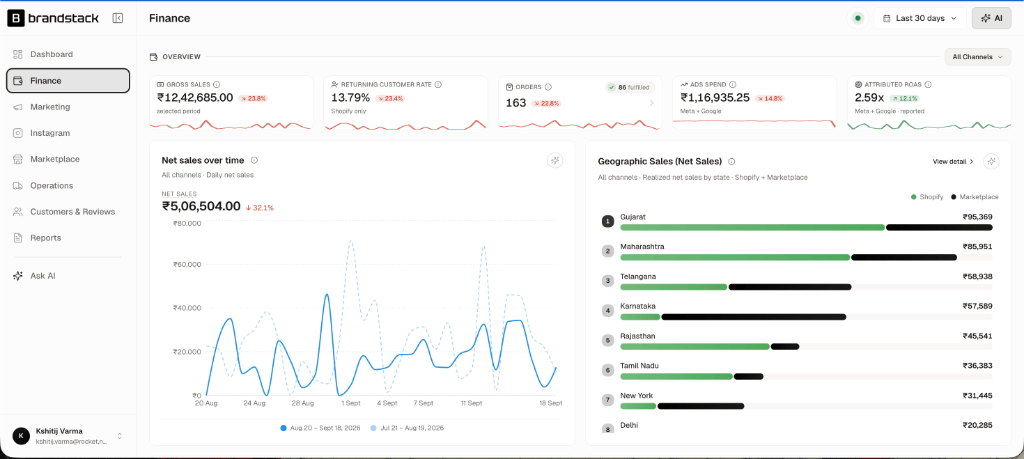 Brandstack Finance Overview