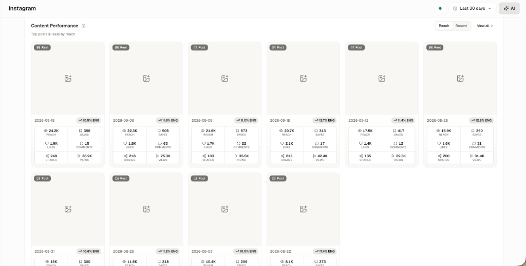 Instagram Content Performance Grid