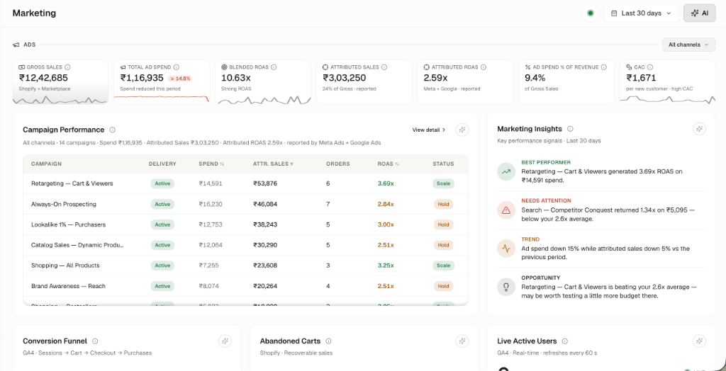 Marketing Campaign Performance & Insights
