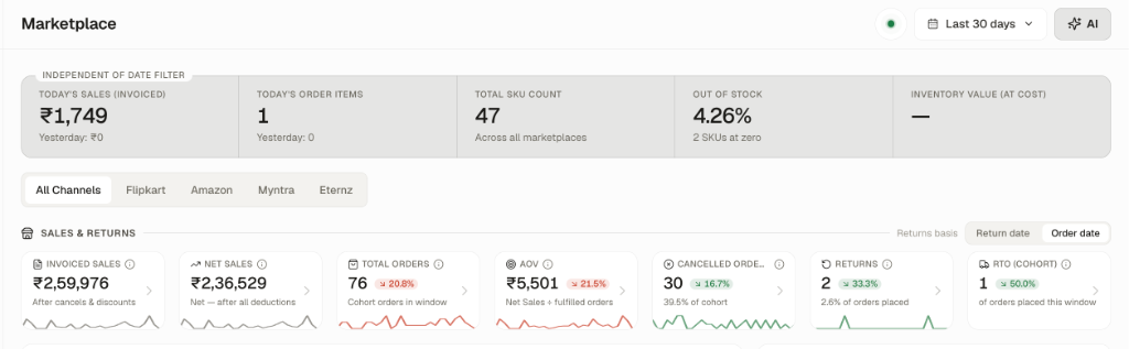 Marketplace Overview & KPIs