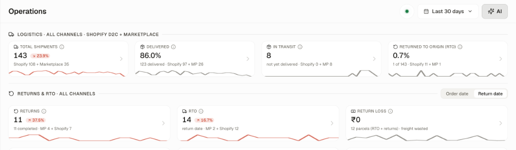 Operations KPIs Strip
