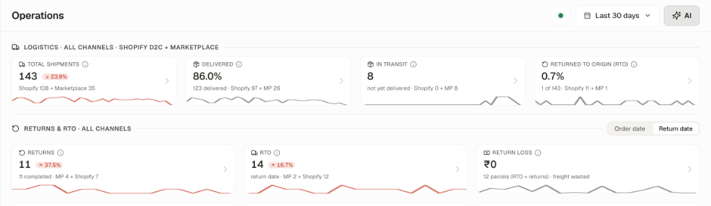Operations KPIs Strip
