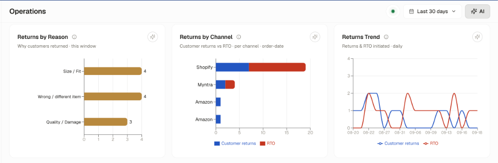 Operations Returns and Reasons