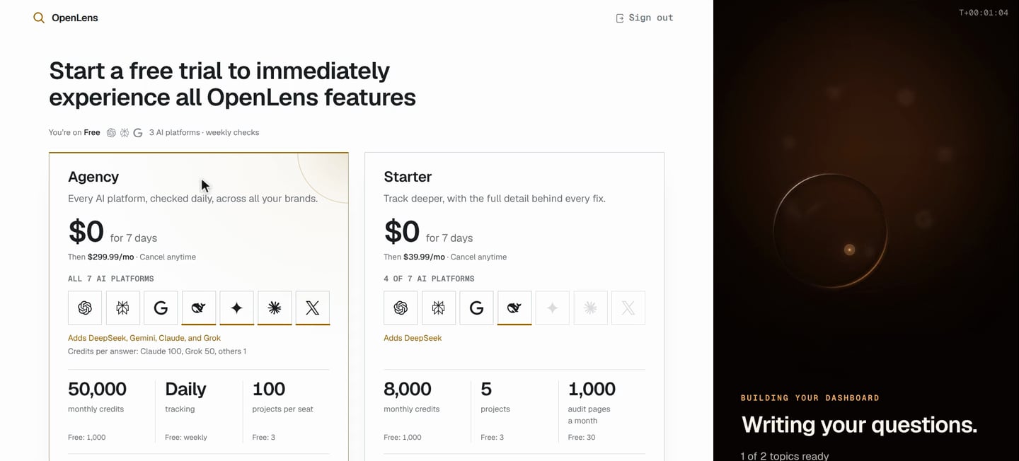 The Welcome trial offer, headed Start a free trial to immediately experience all OpenLens features, with Agency and Starter plan cards each showing $0 for 7 days, their AI platforms, and their monthly credits, prompts and tracking cadence.
