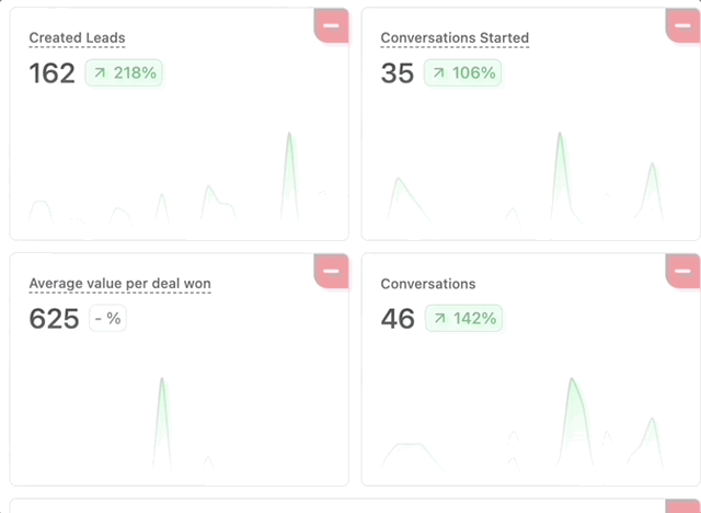 How Do I Get Started with CRM Analytics in Breakcold? screenshot 3