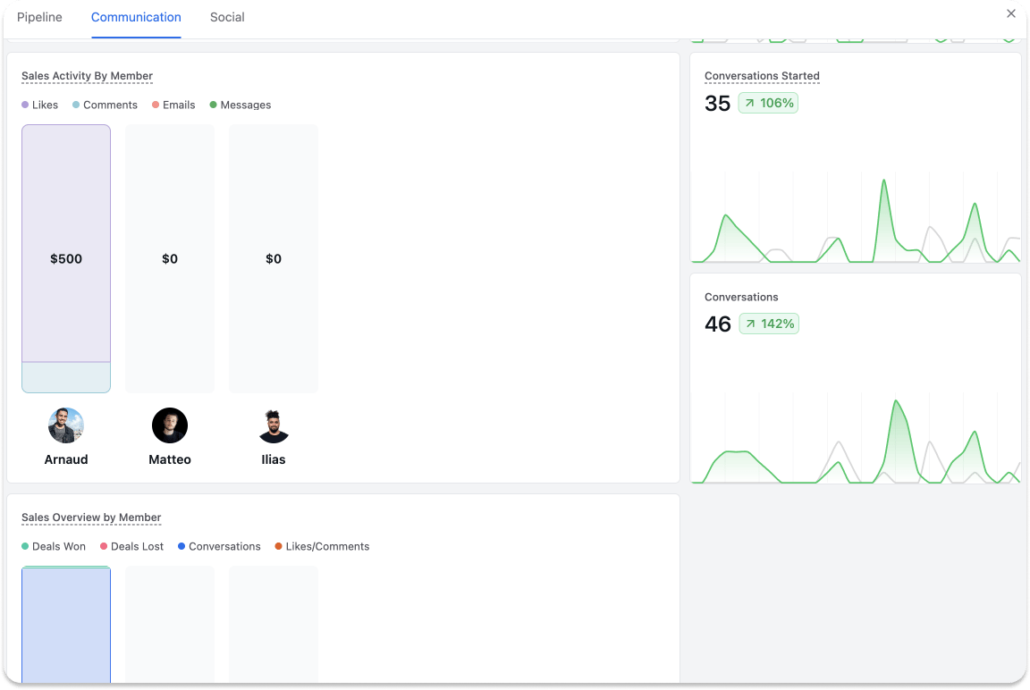 What Is Communication Analytics? screenshot 1