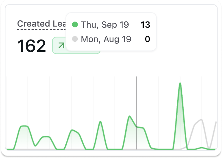 How do I filter CRM analytics data in Breakcold? screenshot 3