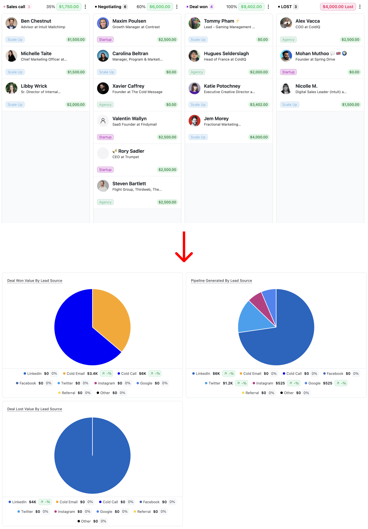 What is Lead Source Tracking? screenshot 2