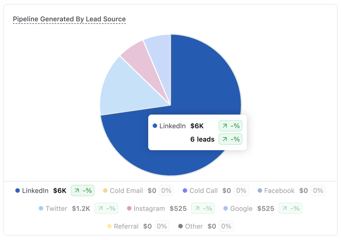 What is Lead Source Tracking? screenshot 3