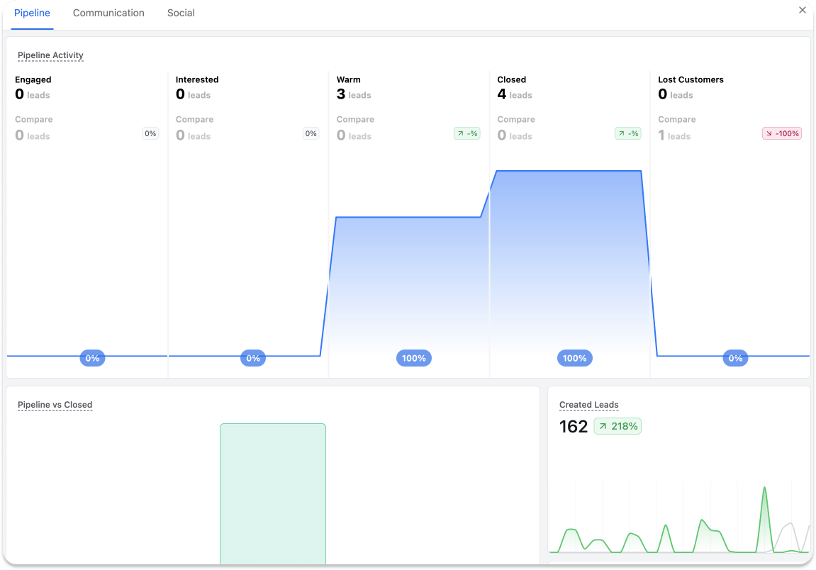 What Is Pipeline Analytics? screenshot 1