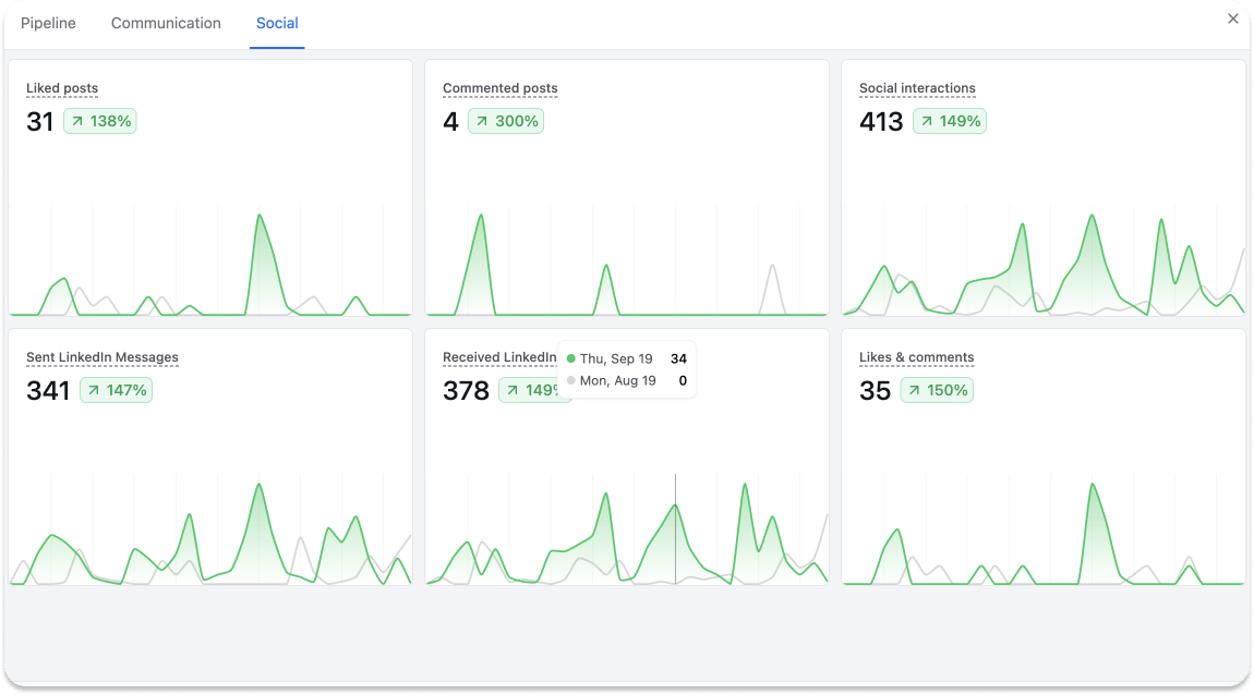 What Is Social Analytics? screenshot 1