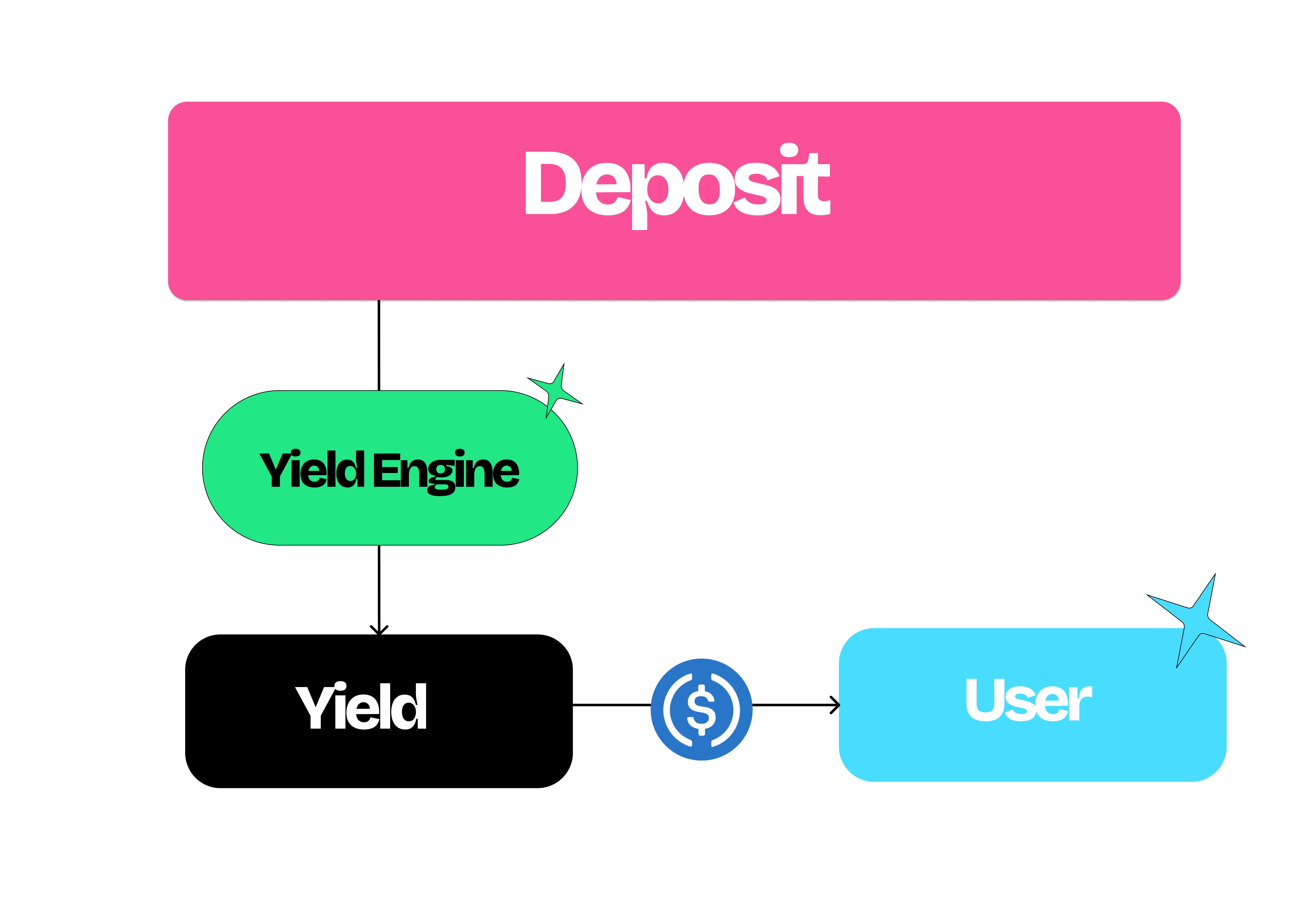 Visualization of User Deposit