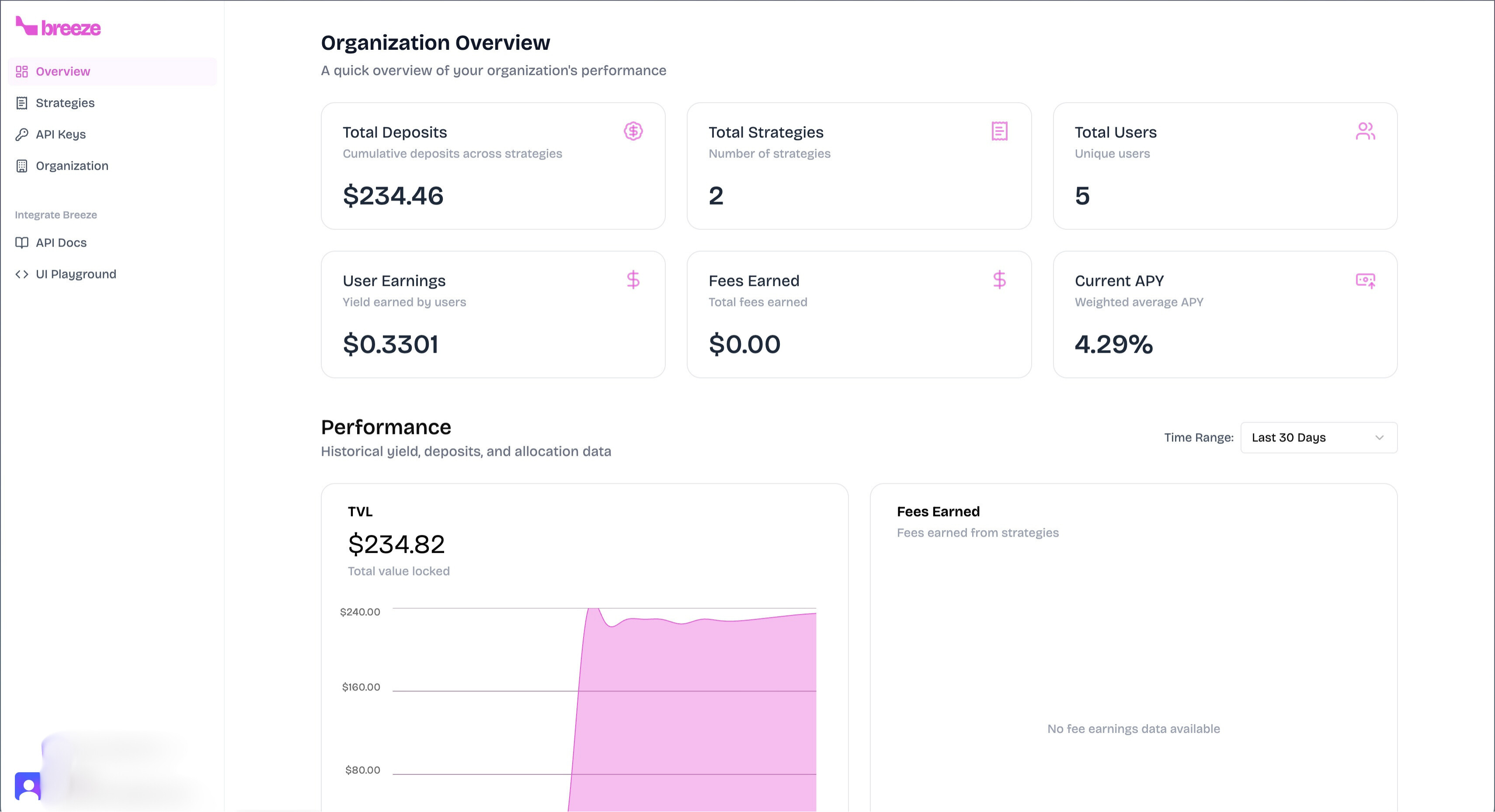 Organization Overview