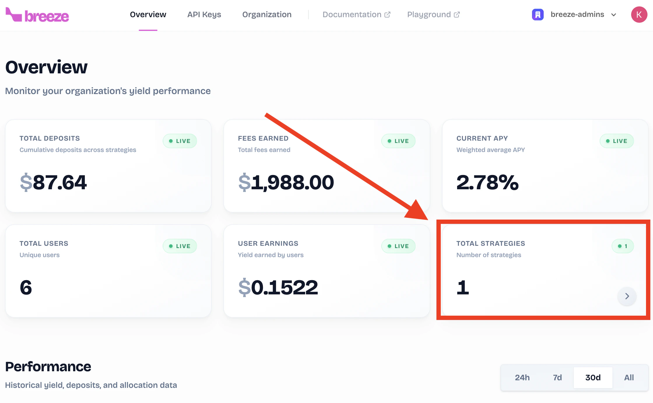 Organization Overview