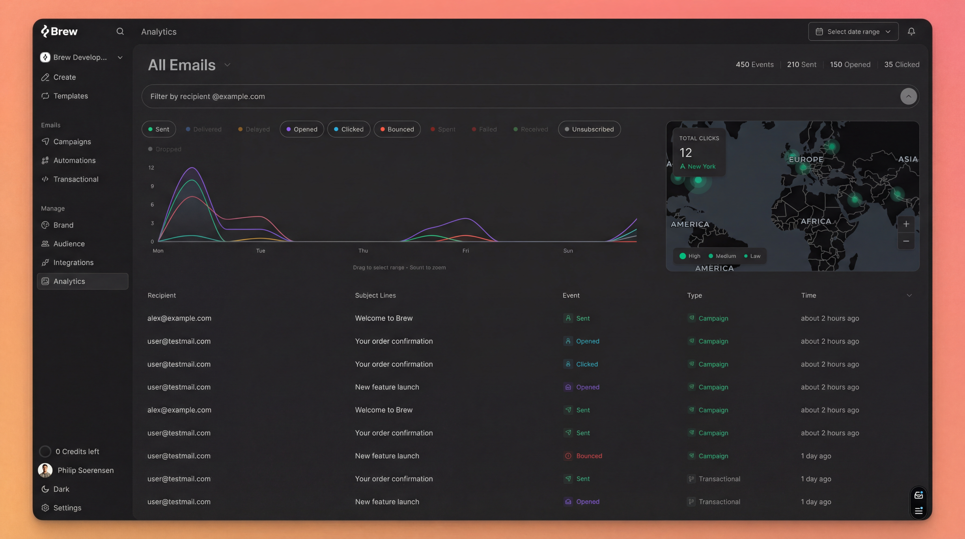 Analytics dashboard in Brew