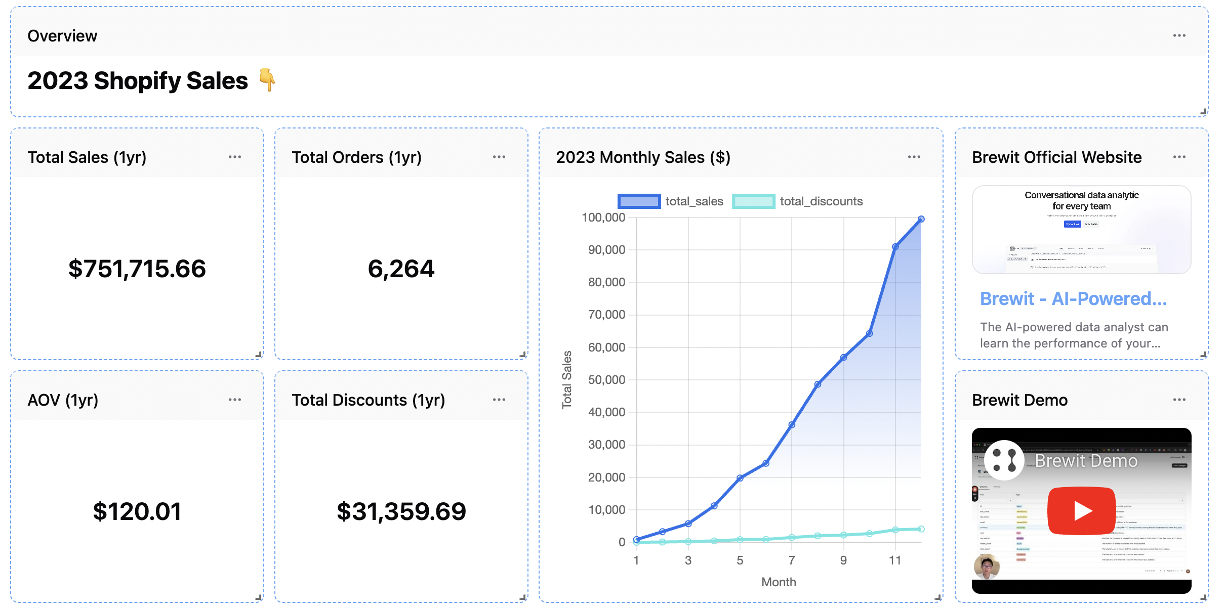 Layout Configuration