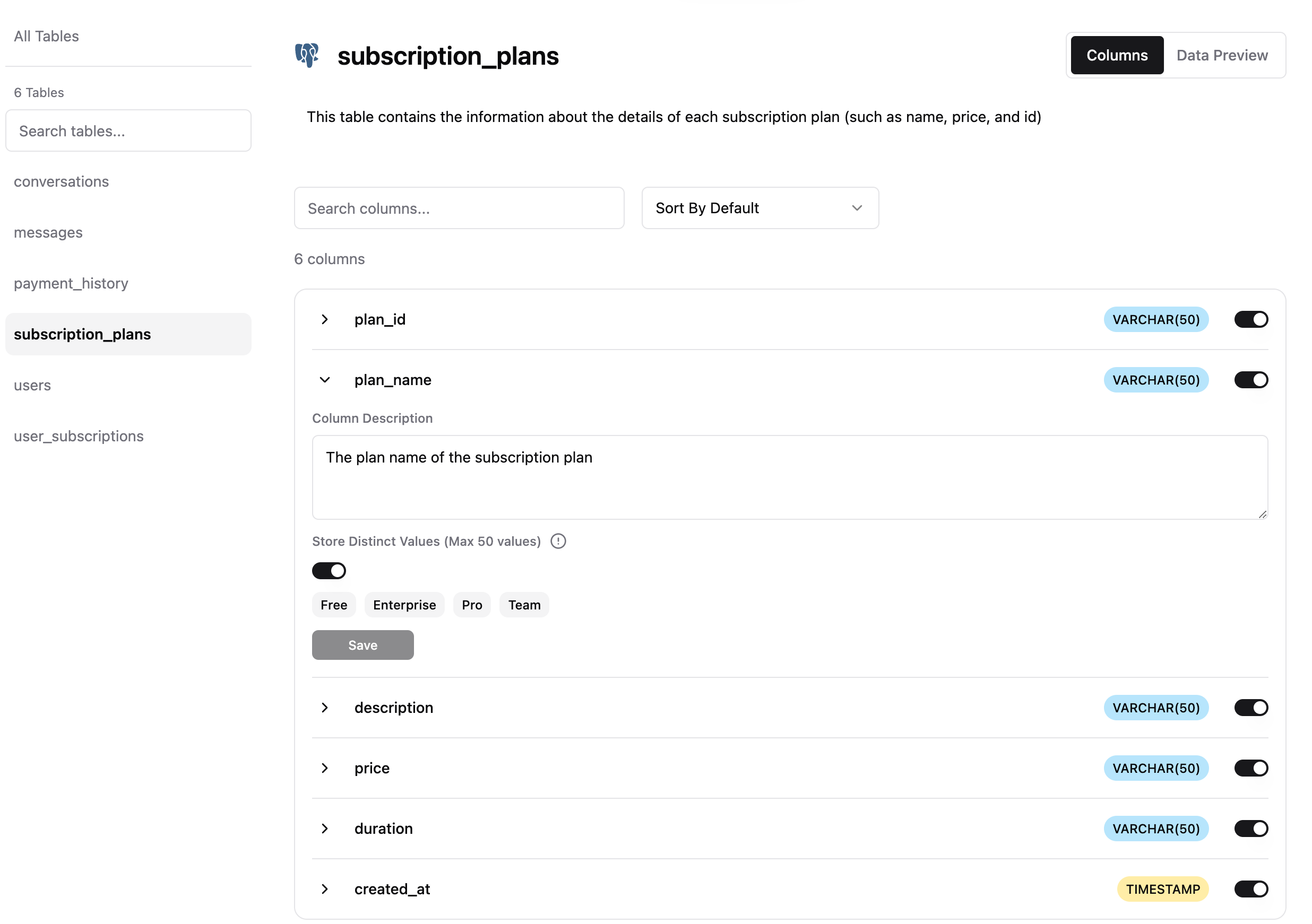 Data catalog - Brewit Docs