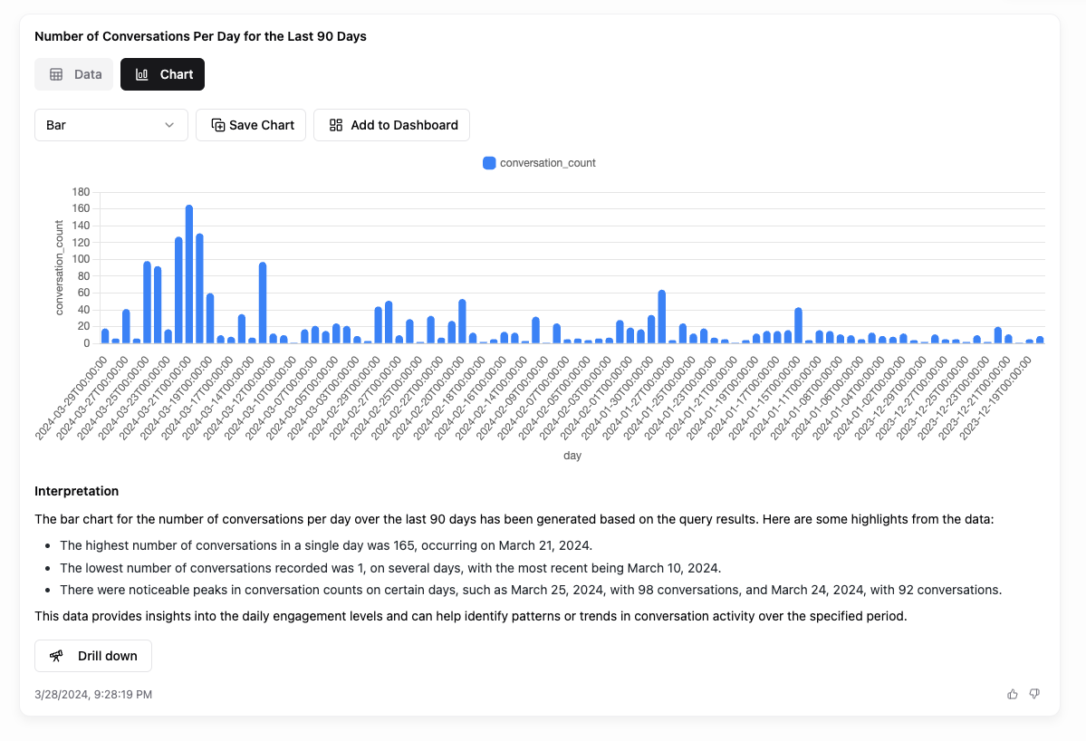 Generate SQL & charts