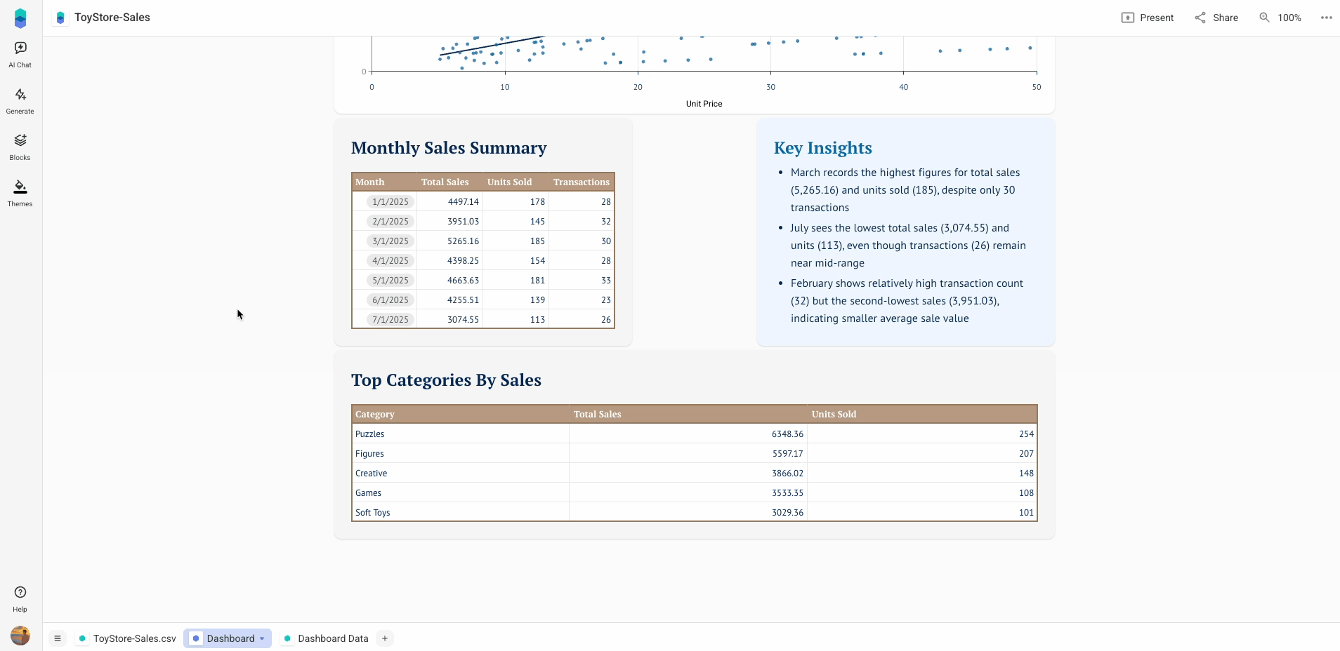 Drag, Resize, Remove