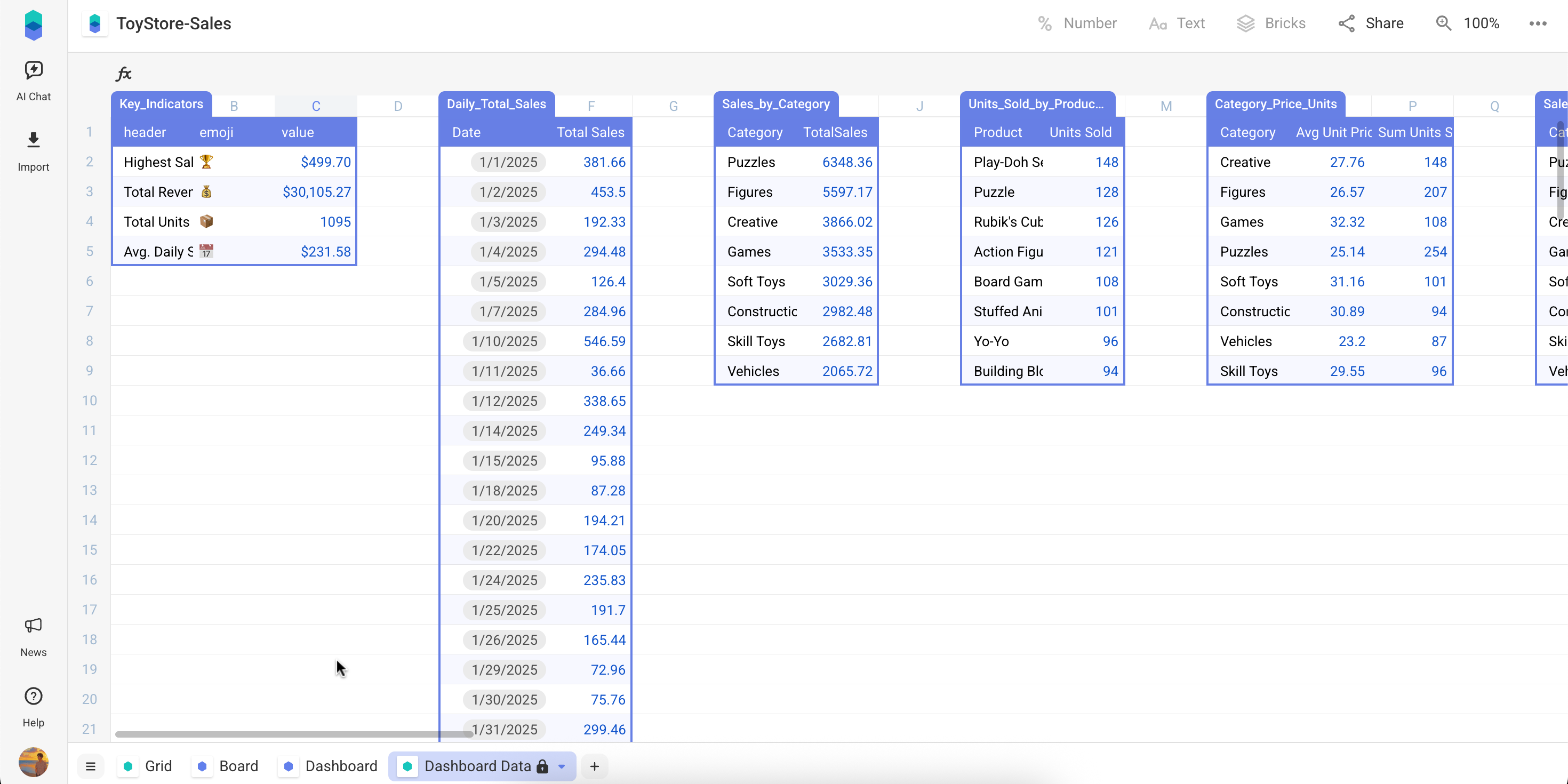Update Dashboard Data - Bricks