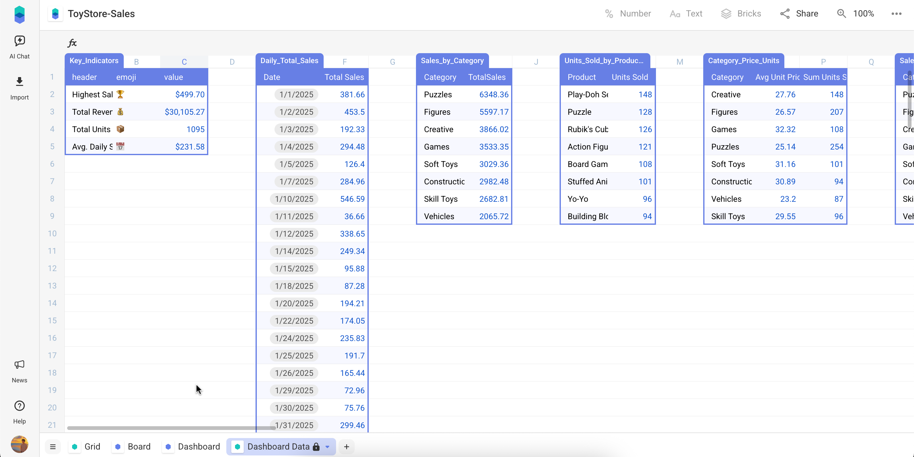 Example "Dashboard Data" grid
