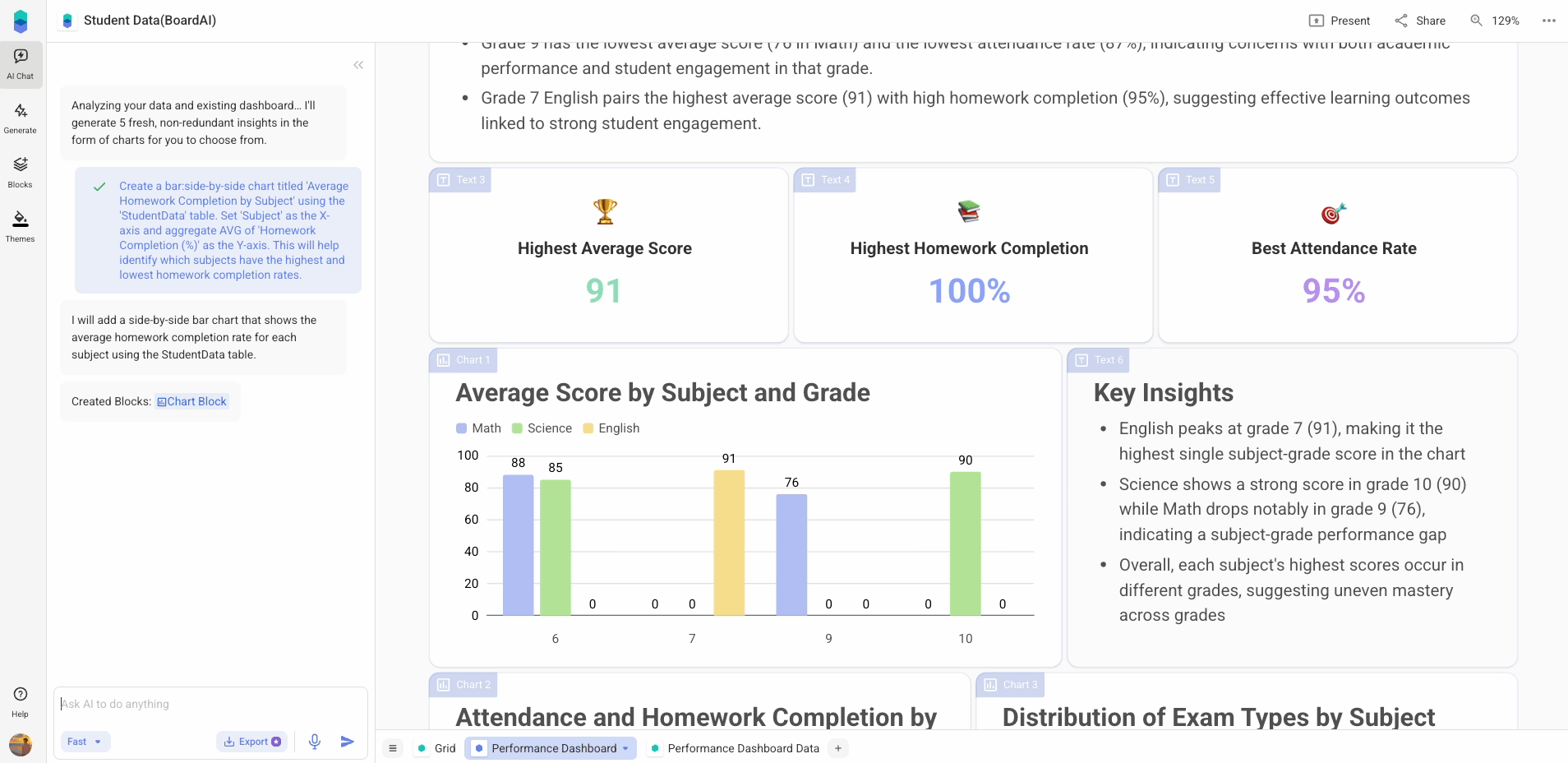 Referring blocks by names