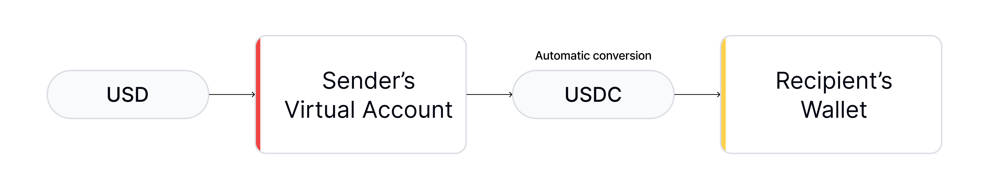 Remittances.png
