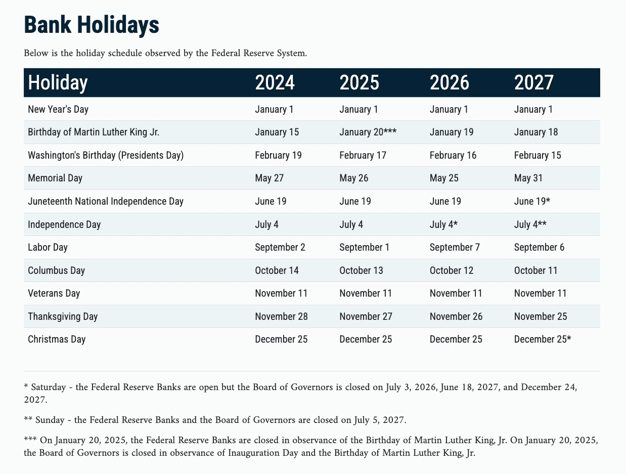 US Federal Reserve banking holidays